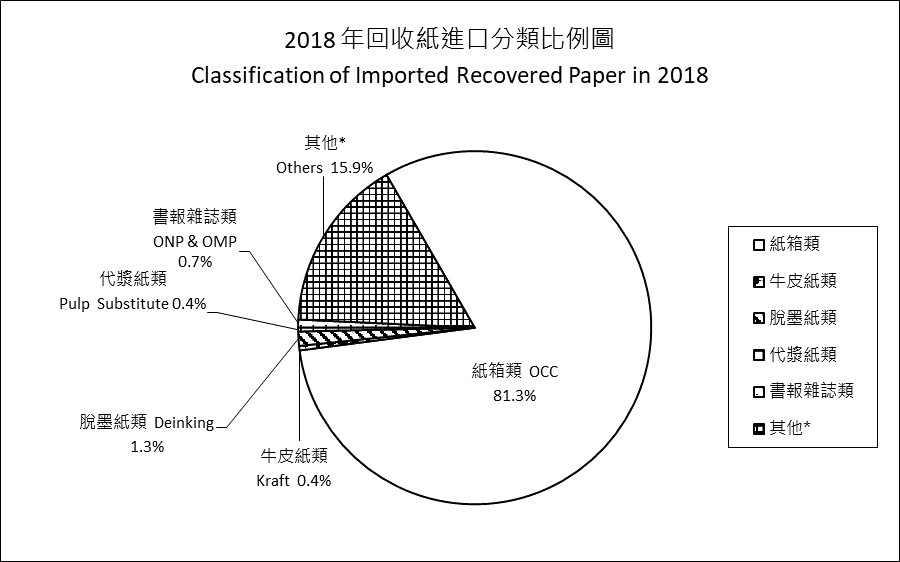 中國大陸「禁廢令」對臺灣廢紙供應鏈的影響