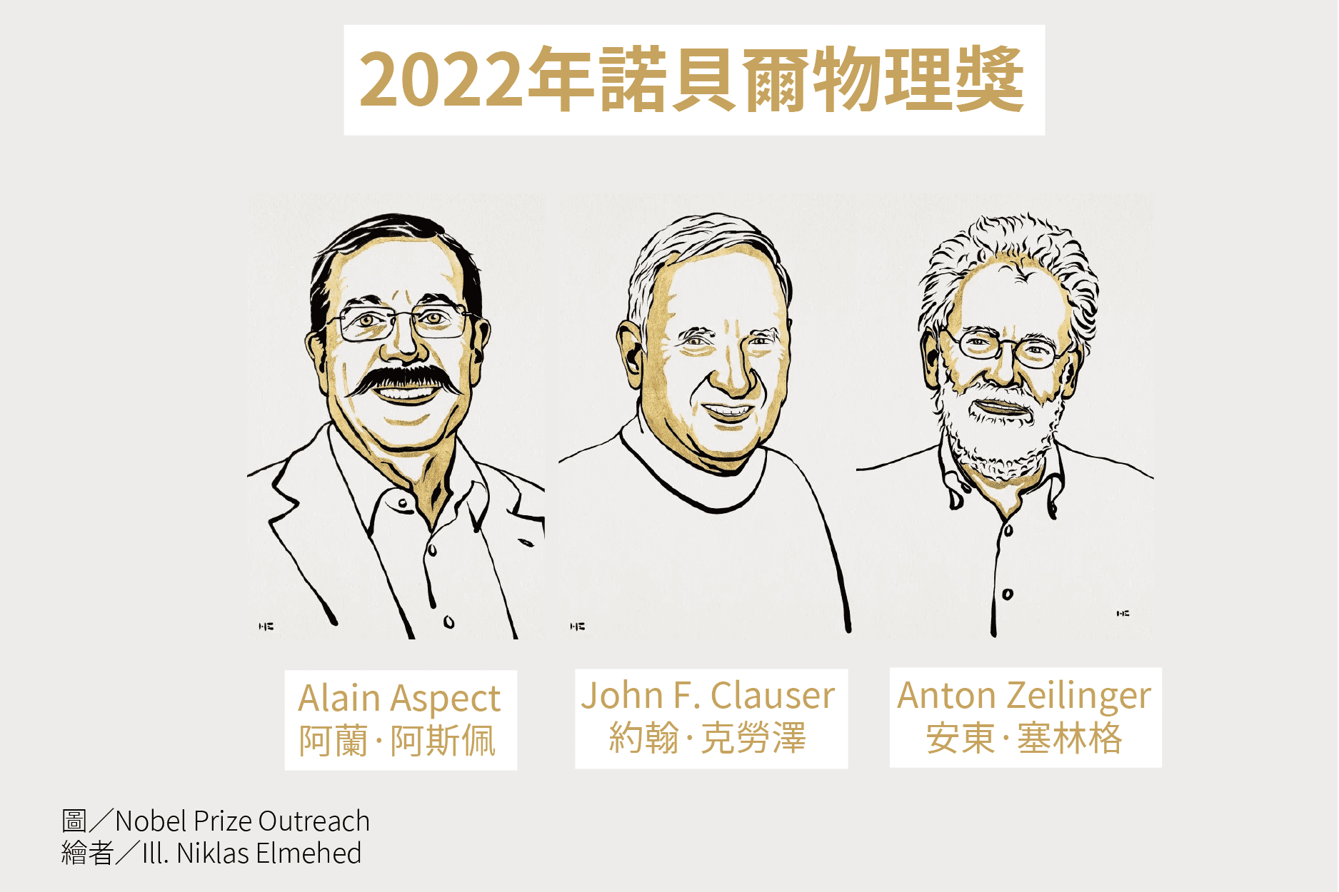 2022諾貝爾物理獎官方新聞稿全文翻譯