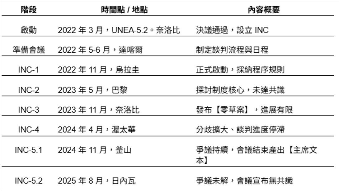 「聯合國全球塑膠公約」專家意見