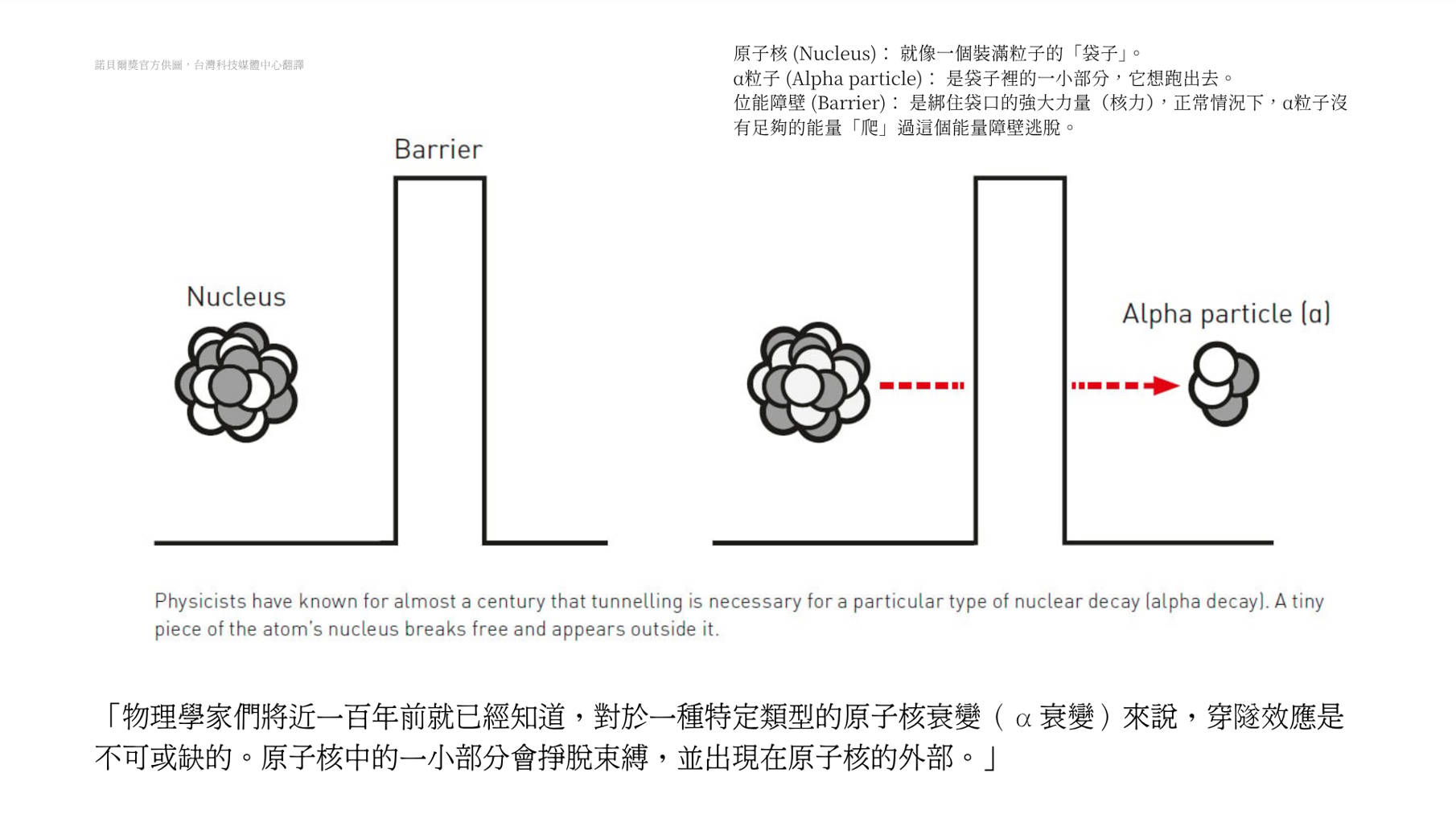 2025諾貝爾物理獎官方新聞稿全文翻譯