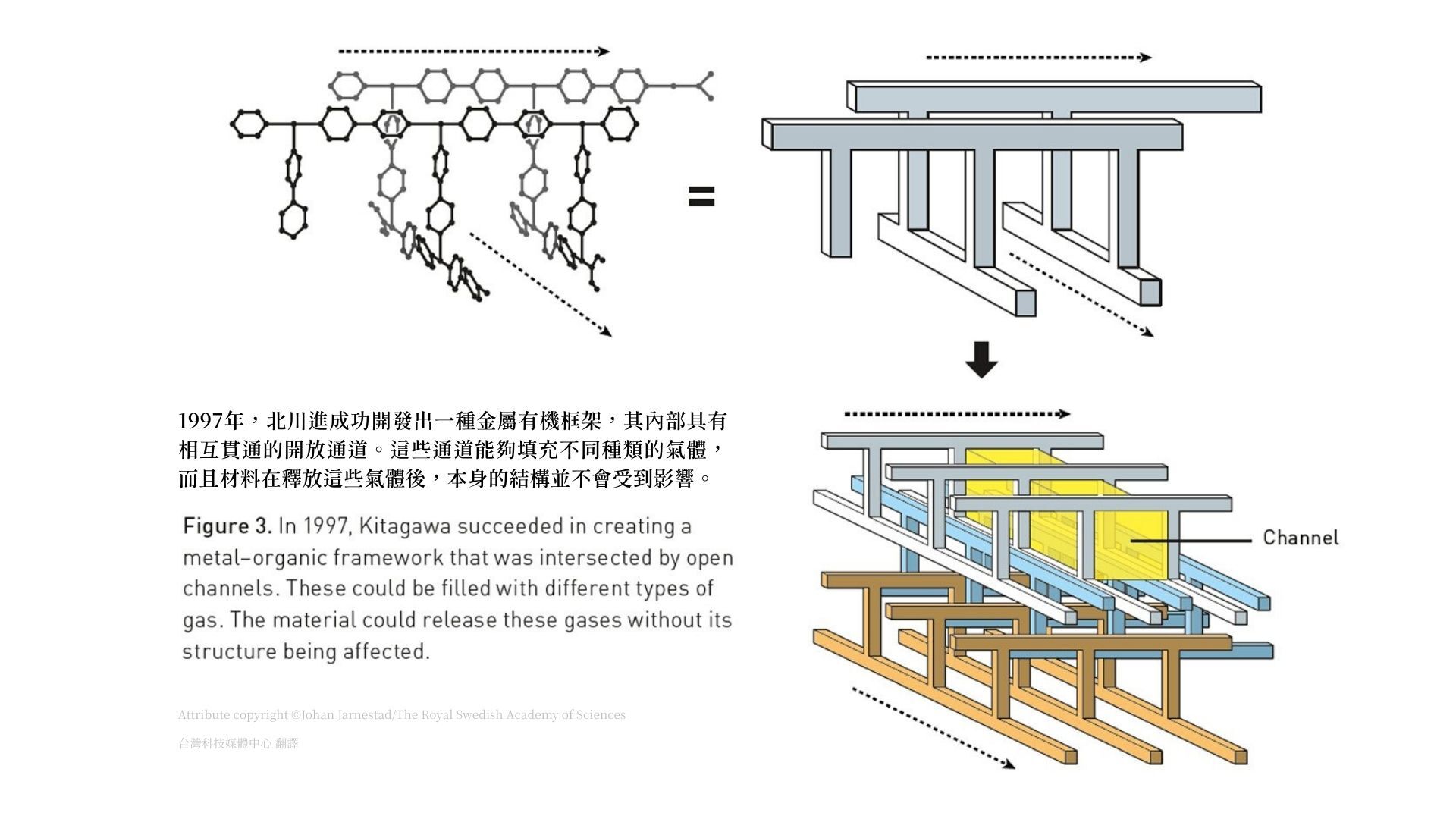 2025諾貝爾化學獎官方新聞稿全文翻譯