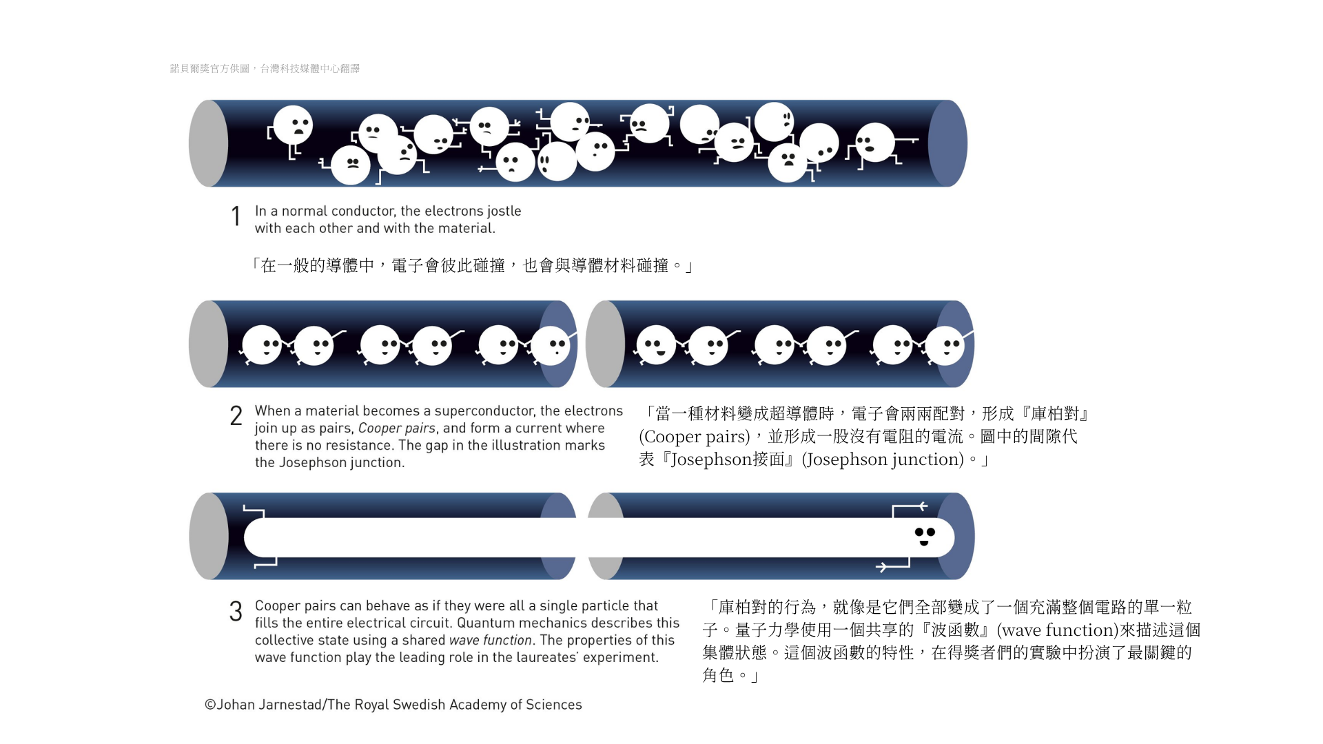 2025諾貝爾物理獎官方新聞稿全文翻譯