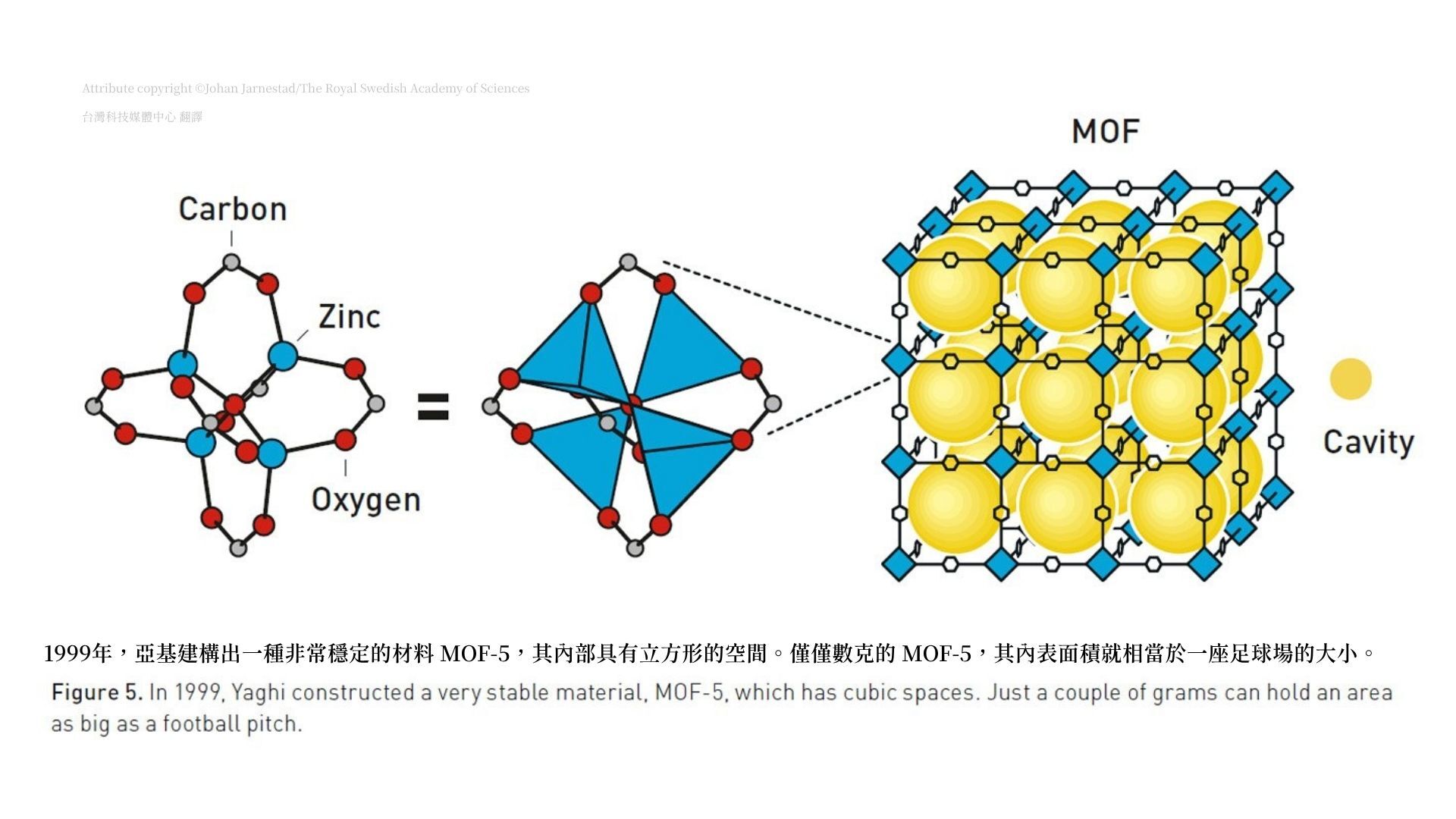 2025諾貝爾化學獎官方新聞稿全文翻譯