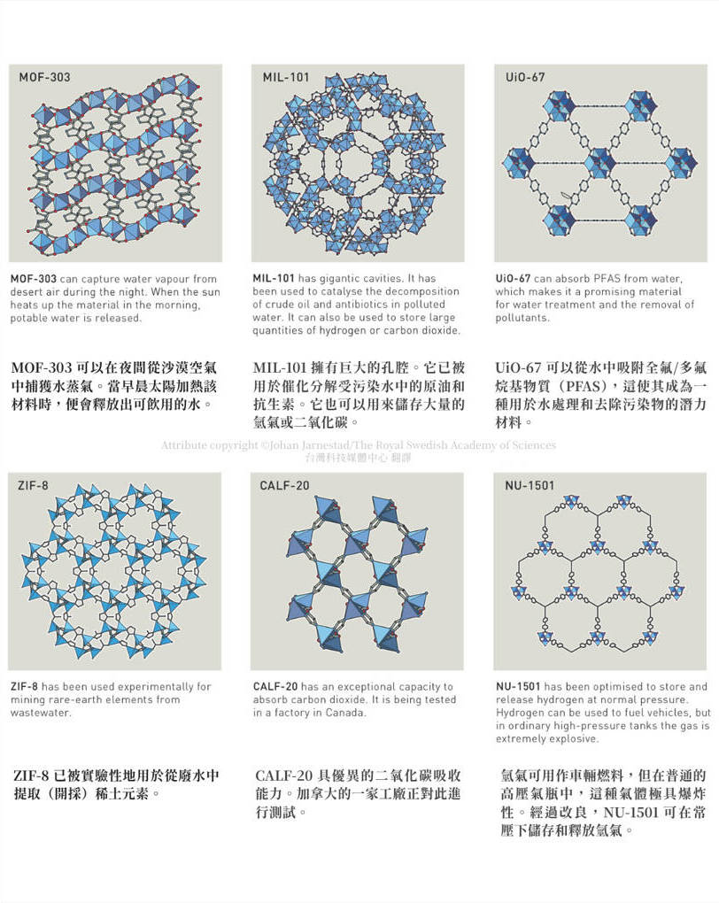 2025諾貝爾化學獎官方新聞稿全文翻譯