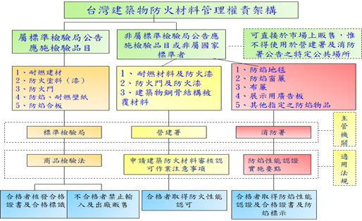 「香港宏福苑大火」專家意見