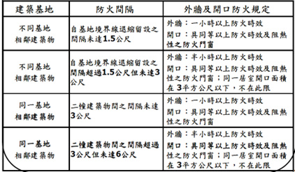 「香港宏福苑大火」專家意見