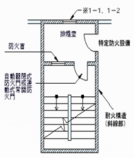 「香港宏福苑大火」專家意見